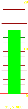 Battery voltage: 13.5