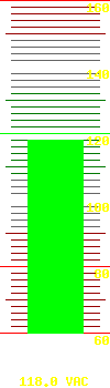 Input voltage: 118.0