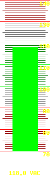 Output voltage: 118.0